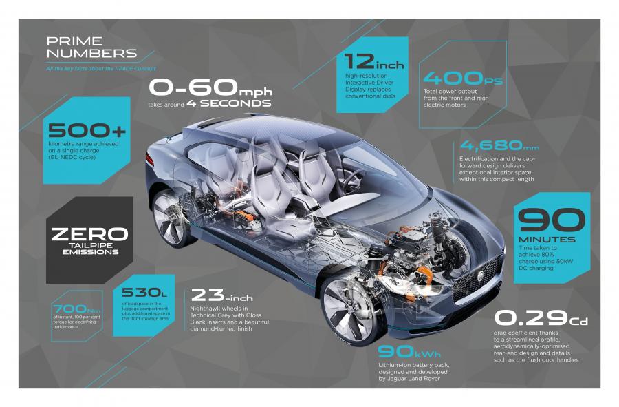 Схема Jaguar I-Pace Concept 2016 года  (фото 62 из 91)